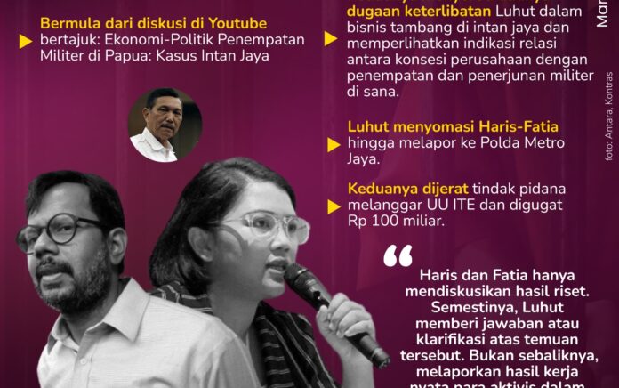 Senarai: Haris-Fatia Bicara Kebenaran, Tak Layak Dipidana