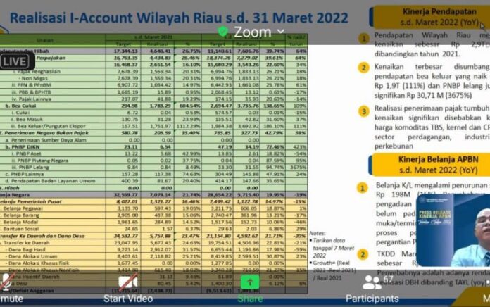 Sampai Akhir Maret 2022, Realisasi Belanja Negara di Riau Capai Rp 5,715 Triliun