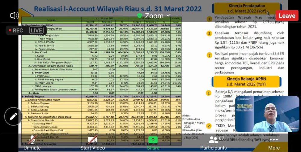 Sampai Akhir Maret 2022, Realisasi Belanja Negara di Riau Capai Rp 5,715 Triliun
